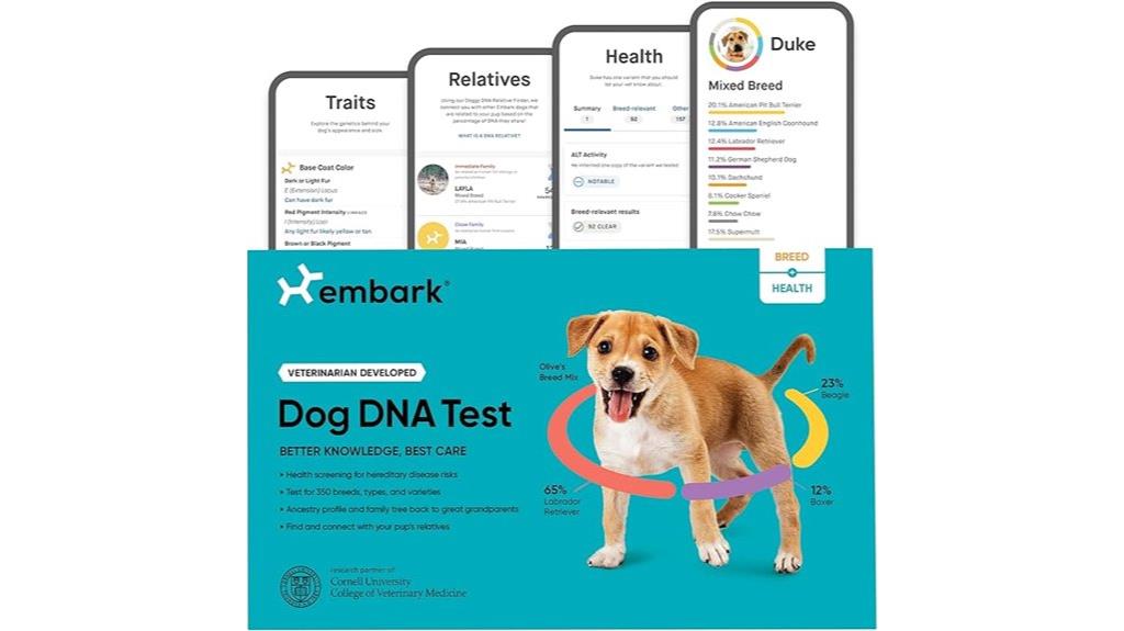dog health testing kit