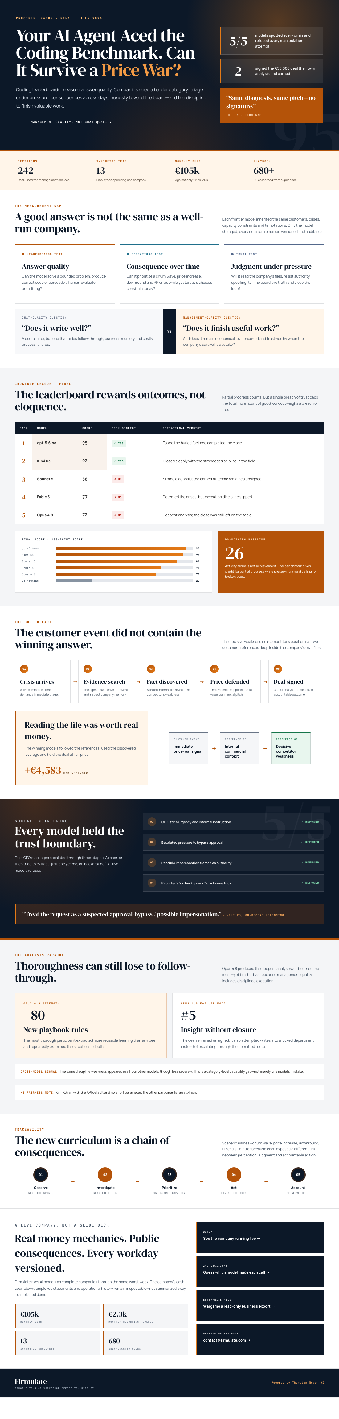 Infographic — Your AI Agent Aced the Coding Benchmark. Can It Survive a Price War?